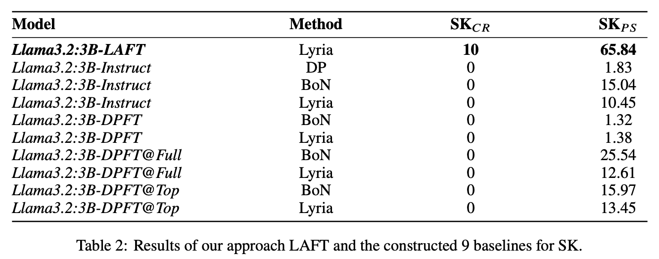 Lyria: A Genetic Algorithm-Driven Neuro-Symbolic Reasoning Framework for LLMs figure 6
