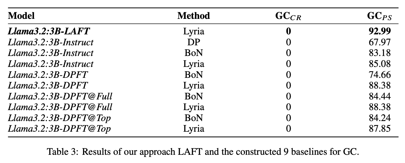 Lyria: A Genetic Algorithm-Driven Neuro-Symbolic Reasoning Framework for LLMs figure 7