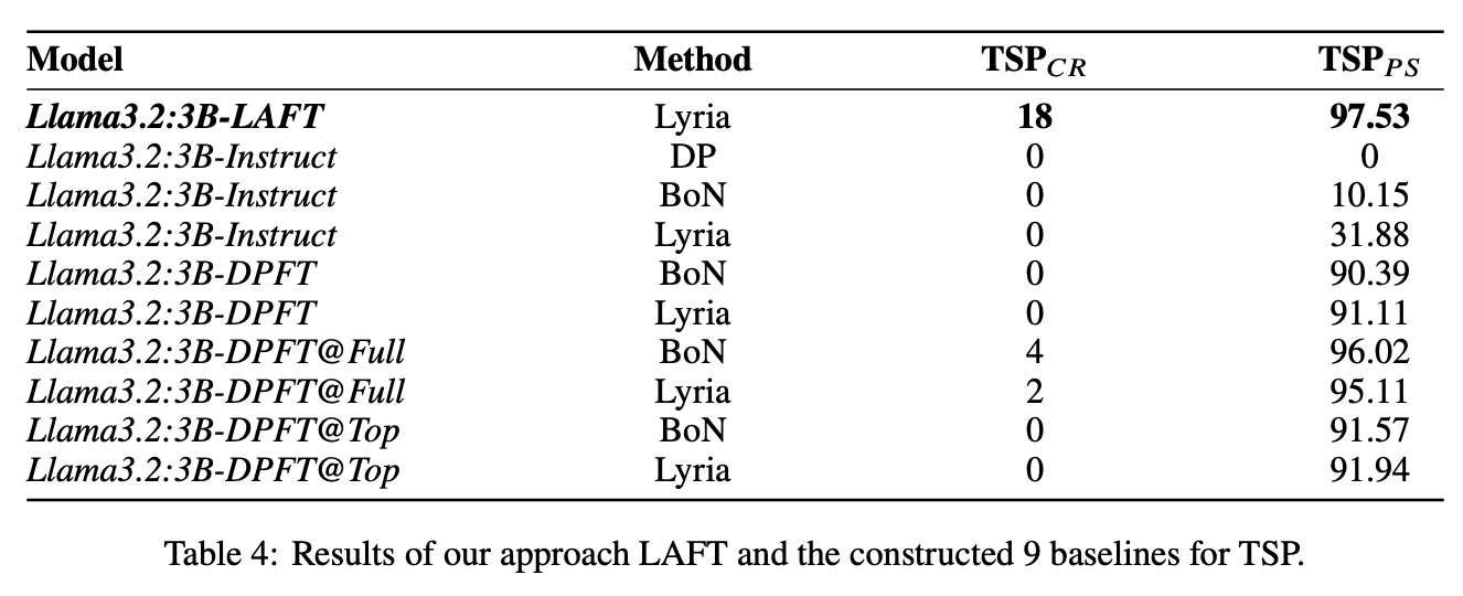 Lyria: A Genetic Algorithm-Driven Neuro-Symbolic Reasoning Framework for LLMs figure 8